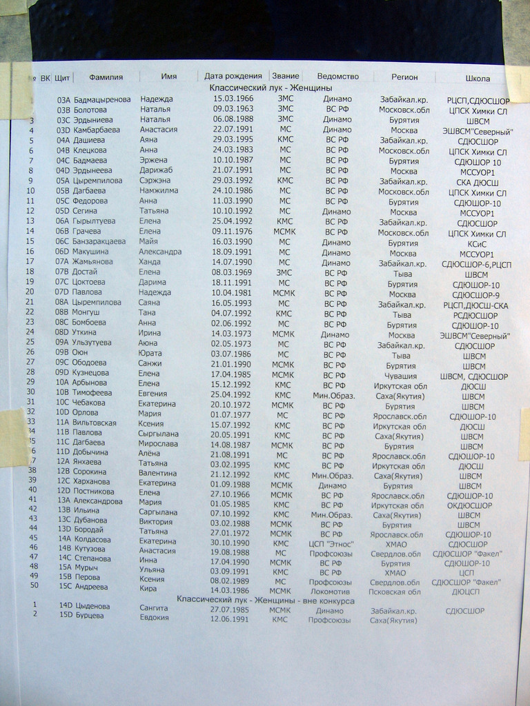 Чемпионат России по стрельбе из лука 2009. Улан-Удэ